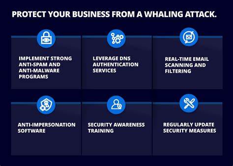 Spam / Phishing - Reporting Spam Malware and Phishing – Mimecast