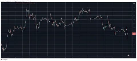 Even if this weekend’s solar storm destroyed civilization, Bitcoin would survive - CryptoSlate