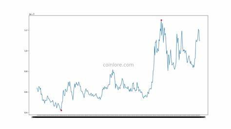 A Hunters Dream Price: CAW Live Price Chart, Market Cap & News Today - CoinGecko Buzz