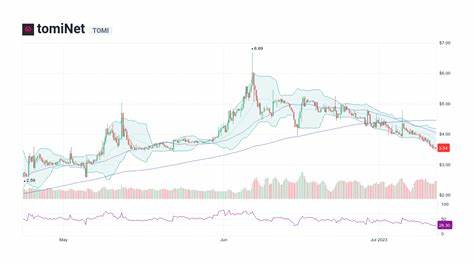tomiNet Price: TOMI Live Price Chart, Market Cap & News Today - CoinGecko Buzz