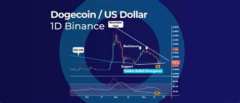 Dogecoin Adam & Eve Structure Hints At Bullish Potential – Can DOGE Breakout? - NewsBTC
