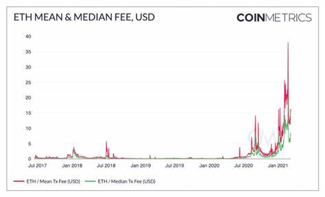 Ethereum Becomes Deflationary as Fees Spike — ETH Price Could Reach $3,500 - MSN