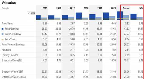 Is Charles River Laboratories Stock Underperforming the S&P 500?