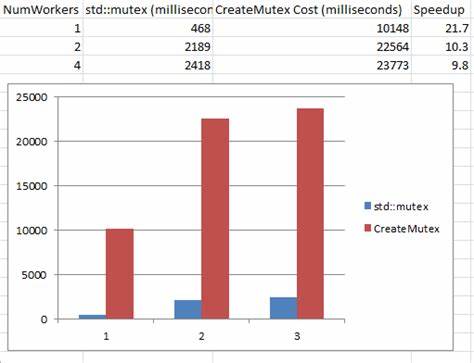 A Windows mutex is not a mutex