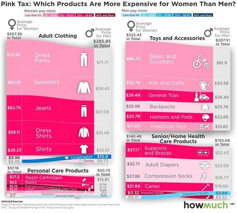Inflation adds cost to menstrual products on top of the 'pink tax' and pandemic - Yahoo Finance