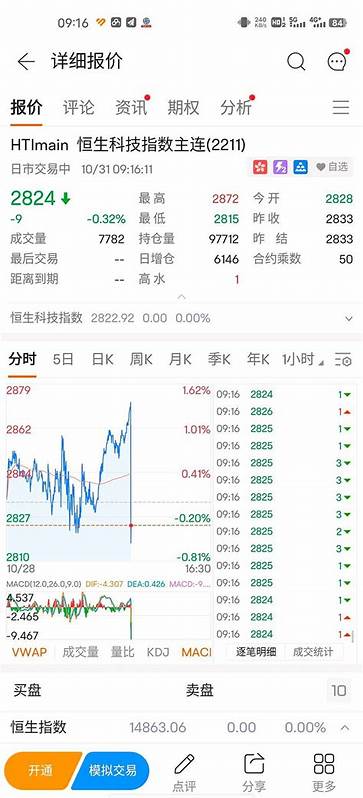 上证指数 (SH000001)股票股价_股价行情_财报_数据报告 - 雪球
