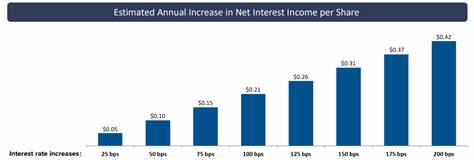 Ladder Capital: 7.5% Yield And 135% Dividend Coverage