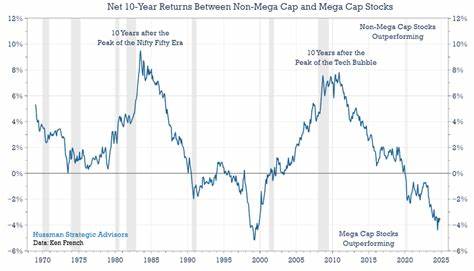 18 Mega Stocks That Have Tanked Over the Past 10 Years: What Went Wrong