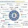 The Universal Communication Ecosystem