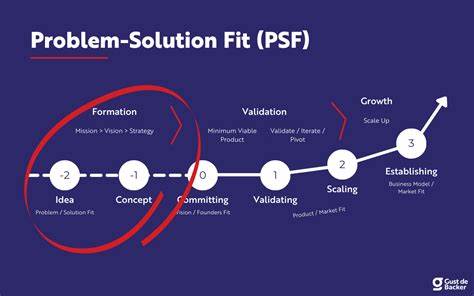 Making the Solution Fit the Problem