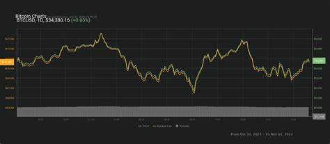 Bitcoin Dominance Weakness Signals Potential Altcoin Surge - Blockchain.News