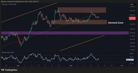 Ethereum Price Analysis: Can ETH Push Toward $5K as Bullish Momentum Returns?