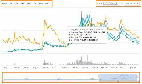 Asia Coin Price: ASIA Live Price Chart, Market Cap & News Today - CoinGecko Buzz