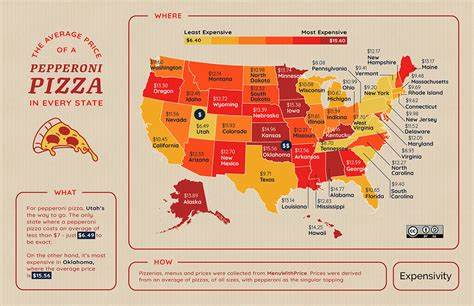 The Pepperoni Price Index