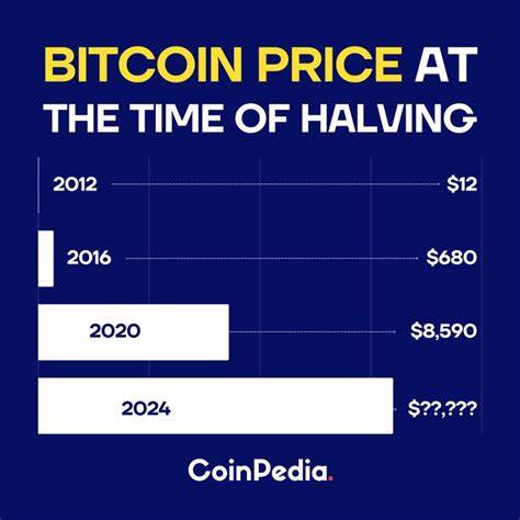 Will Bitcoin Rise Again and Break $65,000? - Coinpedia Fintech News