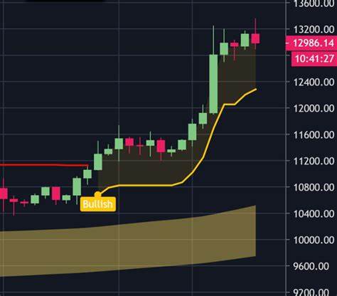 Bitcoin Set for Explosive Bull Run After Potential Dip Below $50,000, Analyst Suggests