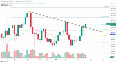 BTC Price Forecast: Will US Policies Drive Bitcoin Beyond $110K?