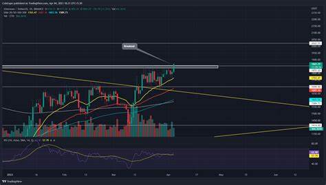 Ethereum Price Prediction: ETH Remains Resilient Against Bitcoin - InvestingCube