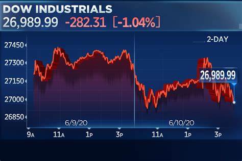 Stock market today: Dow, S&P 500, Nasdaq rally to cap volatile week, losing month - Yahoo Finance