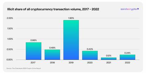 Think Crypto is Used for Illegal Activities? Read This Report First