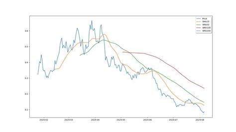 AltLayer Price: ALT Live Price Chart, Market Cap & News Today - CoinGecko Buzz