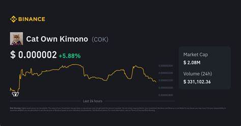 Cat Own Kimono Price Prediction: COK Soars 18% As Analysts Say This GambleFi ICO Might Be The Next Crypto To Explode