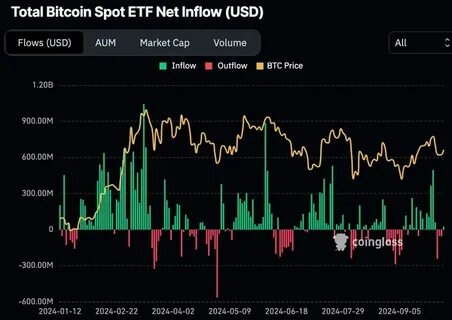 Bitcoin soars to $87,500 as Trump signals tariff flexibility—Will ETF inflows, Fed rate cuts, and institut - The Economic Times