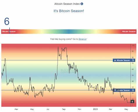 Decline in 'Altseason' Mentions Despite Stable Altcoin Performance - Blockchain.News