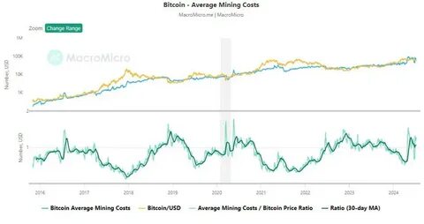 TeraWulf sells $92 million stake in nuclear-powered bitcoin mine to fund AI diversification - Crypto News BTC