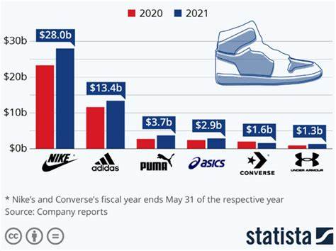 Footwear Stock Has Room to Run on the Charts