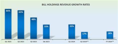 Do You Believe in the Growth Potential of BILL Holdings (BILL)?