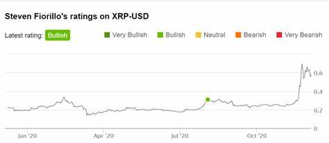 Is XRP a Good Investment in 2025?