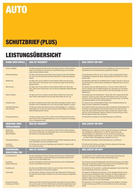 Schutzbrief anstelle von ADAC Plus ausreichend? - MOTOR-TALK