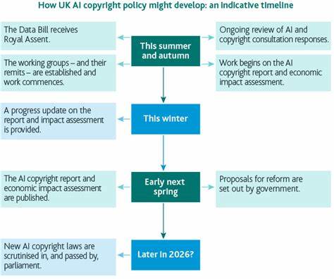 AI and Copyright in the UK