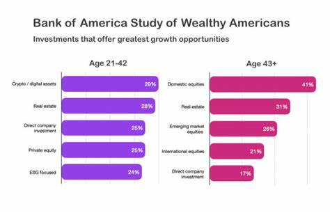 Bank of America finds younger investors prefer crypto, alternatives to stocks - Ledger Insights