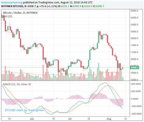 $3.5 billion wiped in days: Study unmasked crypto’s wild west, finds how just five traders took down TerraUSD & LUNA - Business Today