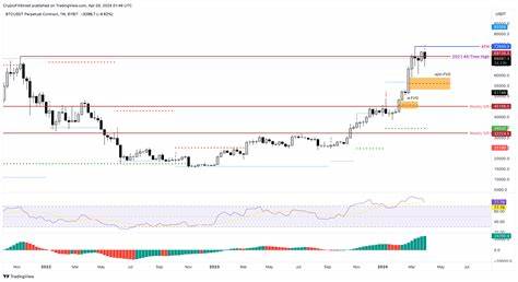Bitcoin Weekly Forecast: Short-term holders add 1.12 million BTC, what does this mean? - FXStreet