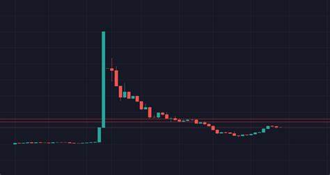 Rich Quack Price: QUACK Live Price Chart, Market Cap & News Today - CoinGecko Buzz