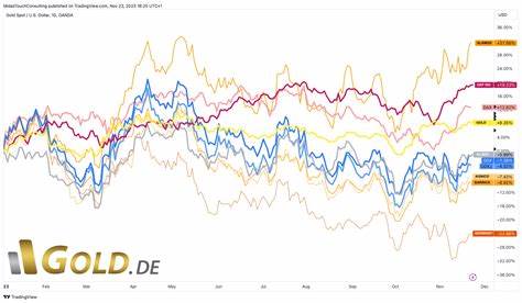 Minenaktien, Zurückhaltung von Informationen im Minenportal