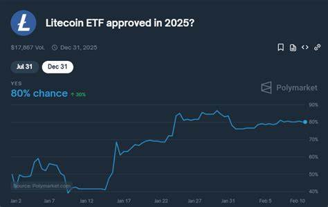 Litecoin Slides as ETF Optimism Battles Wider Market Slowdown