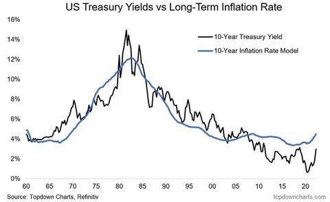 US Treasury Rally Sends Yields Back Below 4% as Inflation Cools