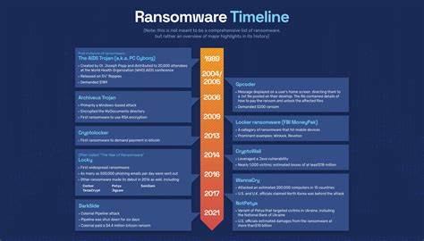 How Law Enforcement's Ransomware Strategies Are Evolving