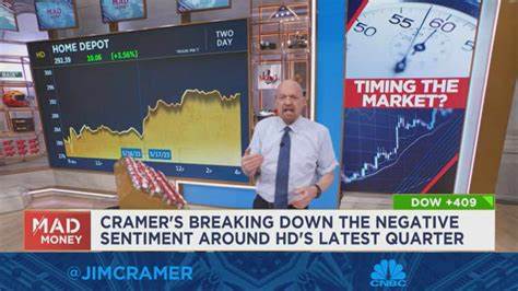 Jim Cramer Says “Go With Home Depot