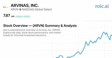 Arvinas, Inc. (ARVN): A Bull Case Theory