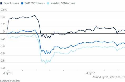 S&P 500, Nasdaq futures slip on rate, tariff concerns