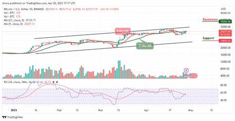 Bitcoin Price (BTC) Drops Below $87k as Market Gives Back Most of Sunday Advance - CoinDesk
