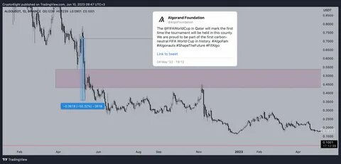 Crypto Whale Doomcasts "Bloody Monday" Crypto Dump Correction - DailyCoin