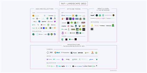 Regenerative Finance 101: A Guide to Crypto’s ReFi Movement - CoinCentral