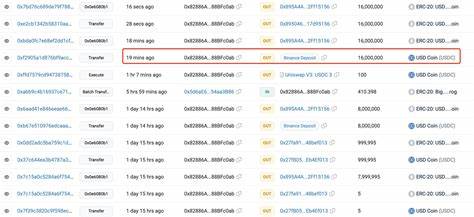 Whale Deposits $4M USDC to Long SOL Amidst Price Drop - Blockchain.News