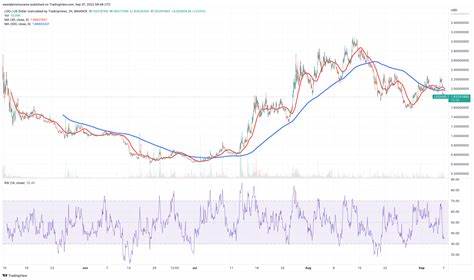 Next Cryptocurrency to Explode, September 25 — Chainlink, Sei, Chiliz, Sui: Guest Post by Inside Bitcoins - CoinMarketCap